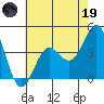 Point Conception Offshore tide chart for Friday, May 19, 2023