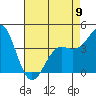 Point Conception Offshore tide chart for Tuesday, May 9, 2023