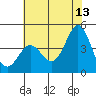Point Conception Offshore tide chart for Tuesday, June 13, 2023