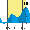 Point Conception Offshore tide chart for Thursday, June 15, 2023