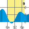 Point Conception Offshore tide chart for Friday, June 9, 2023
