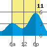 Point Conception Offshore tide chart for Tuesday, July 11, 2023