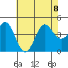 Point Conception Offshore tide chart for Saturday, July 8, 2023