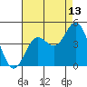 Point Conception Offshore tide chart for Sunday, August 13, 2023
