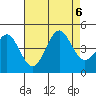 Point Conception Offshore tide chart for Sunday, August 6, 2023
