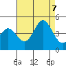 Point Conception Offshore tide chart for Monday, August 7, 2023