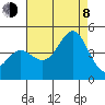 Point Conception Offshore tide chart for Tuesday, August 8, 2023