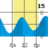 Point Conception Offshore tide chart for Friday, September 15, 2023