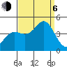 Point Conception Offshore tide chart for Wednesday, September 6, 2023
