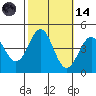 Point Conception Offshore tide chart for Saturday, October 14, 2023