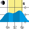 Point Conception Offshore tide chart for Friday, October 6, 2023