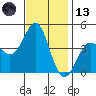 Point Conception Offshore tide chart for Monday, November 13, 2023