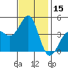 Point Conception Offshore tide chart for Wednesday, November 15, 2023