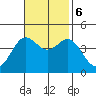 Point Conception Offshore tide chart for Monday, November 6, 2023
