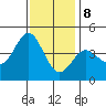 Point Conception Offshore tide chart for Friday, December 8, 2023