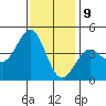 Point Conception Offshore tide chart for Saturday, December 9, 2023