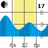 Point Conception Offshore tide chart for Wednesday, January 17, 2024