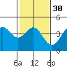 Point Conception Offshore tide chart for Tuesday, January 30, 2024