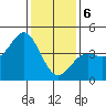 Point Conception Offshore tide chart for Saturday, January 6, 2024
