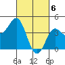 Point Conception Offshore tide chart for Wednesday, March 6, 2024
