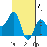Point Conception Offshore tide chart for Thursday, March 7, 2024