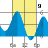 Point Conception Offshore tide chart for Saturday, March 9, 2024