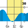 Point Conception Offshore tide chart for Tuesday, April 30, 2024