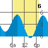 Point Conception Offshore tide chart for Saturday, April 6, 2024