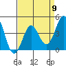 Point Conception Offshore tide chart for Tuesday, April 9, 2024