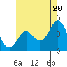Point Conception Offshore tide chart for Monday, May 20, 2024