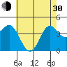 Point Conception Offshore tide chart for Thursday, May 30, 2024