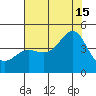 Point Conception Offshore tide chart for Monday, July 15, 2024
