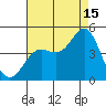 Point Conception Offshore tide chart for Thursday, August 15, 2024
