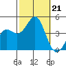 Point Conception Offshore tide chart for Monday, October 21, 2024