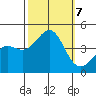 Point Conception Offshore tide chart for Monday, October 7, 2024