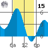 Point Conception Offshore tide chart for Friday, November 15, 2024