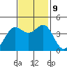 Point Conception Offshore tide chart for Saturday, November 9, 2024