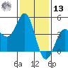 Point Conception Offshore tide chart for Monday, January 13, 2025