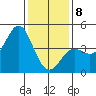 Point Conception Offshore tide chart for Wednesday, January 8, 2025