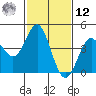 Point Conception Offshore tide chart for Wednesday, February 12, 2025