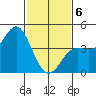 Point Conception Offshore tide chart for Thursday, February 6, 2025