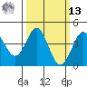 Point Conception Offshore tide chart for Thursday, March 13, 2025