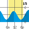 Point Conception Offshore tide chart for Saturday, March 15, 2025