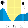 Point Conception Offshore tide chart for Thursday, March 6, 2025