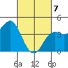 Point Conception Offshore tide chart for Friday, March 7, 2025