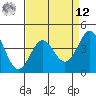Point Conception Offshore tide chart for Saturday, April 12, 2025