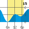 Point Conception Offshore tide chart for Tuesday, April 15, 2025