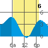 Point Conception Offshore tide chart for Sunday, April 6, 2025