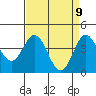 Point Conception Offshore tide chart for Wednesday, April 9, 2025
