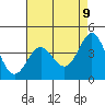 Point Conception Offshore tide chart for Friday, May 9, 2025